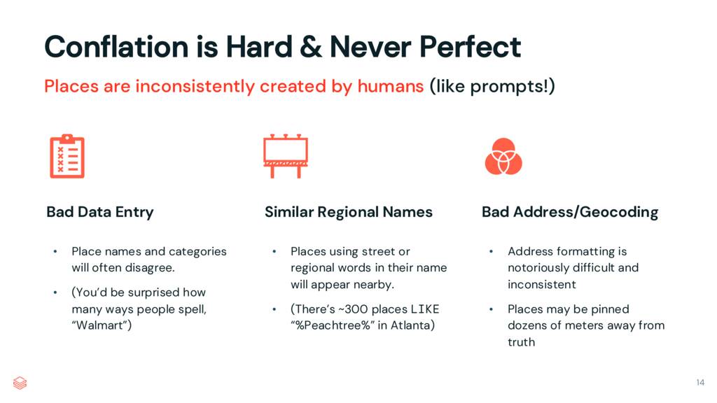 Three icons representing data entry, regional names, and geocoding challenges