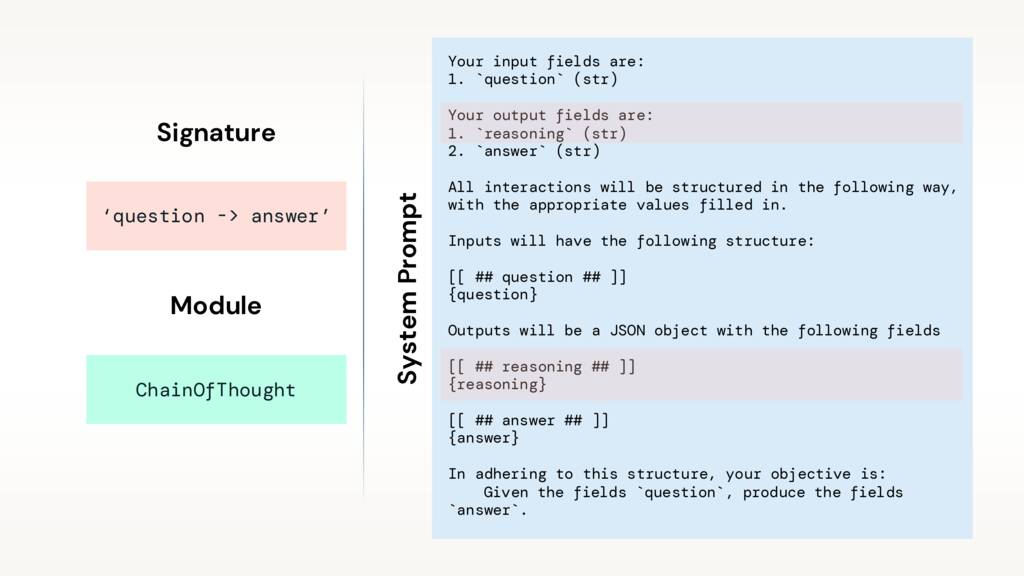 ChainOfThought module example with reasoning field