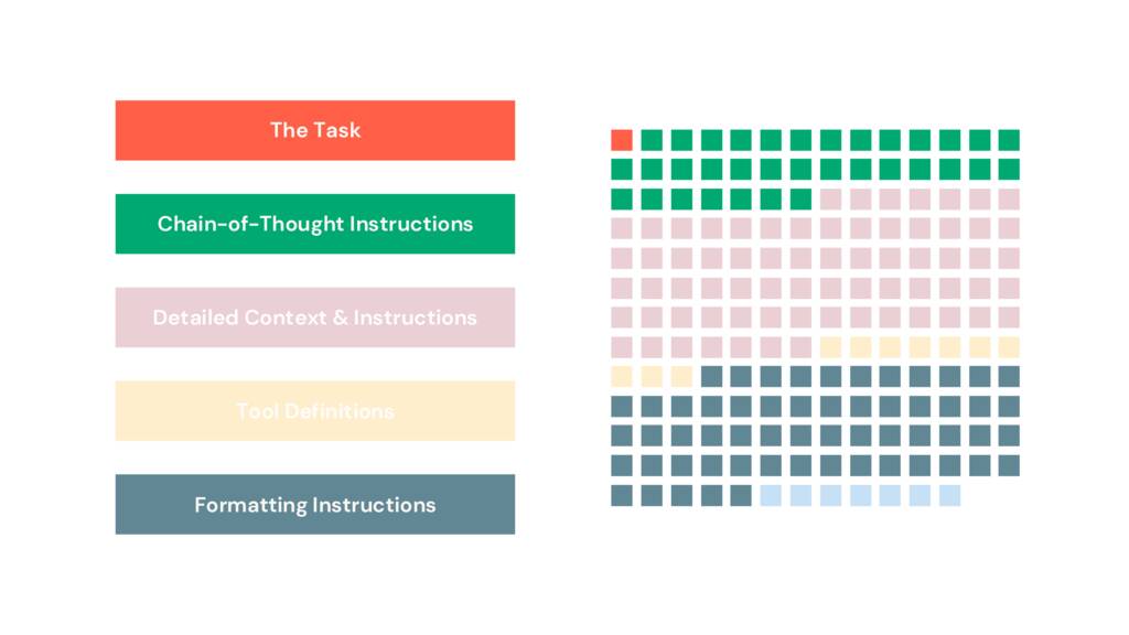 Another prompt component breakdown visualization