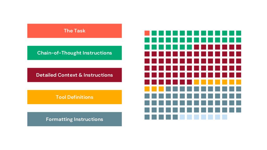 Prompt breakdown emphasizing detailed context and instructions