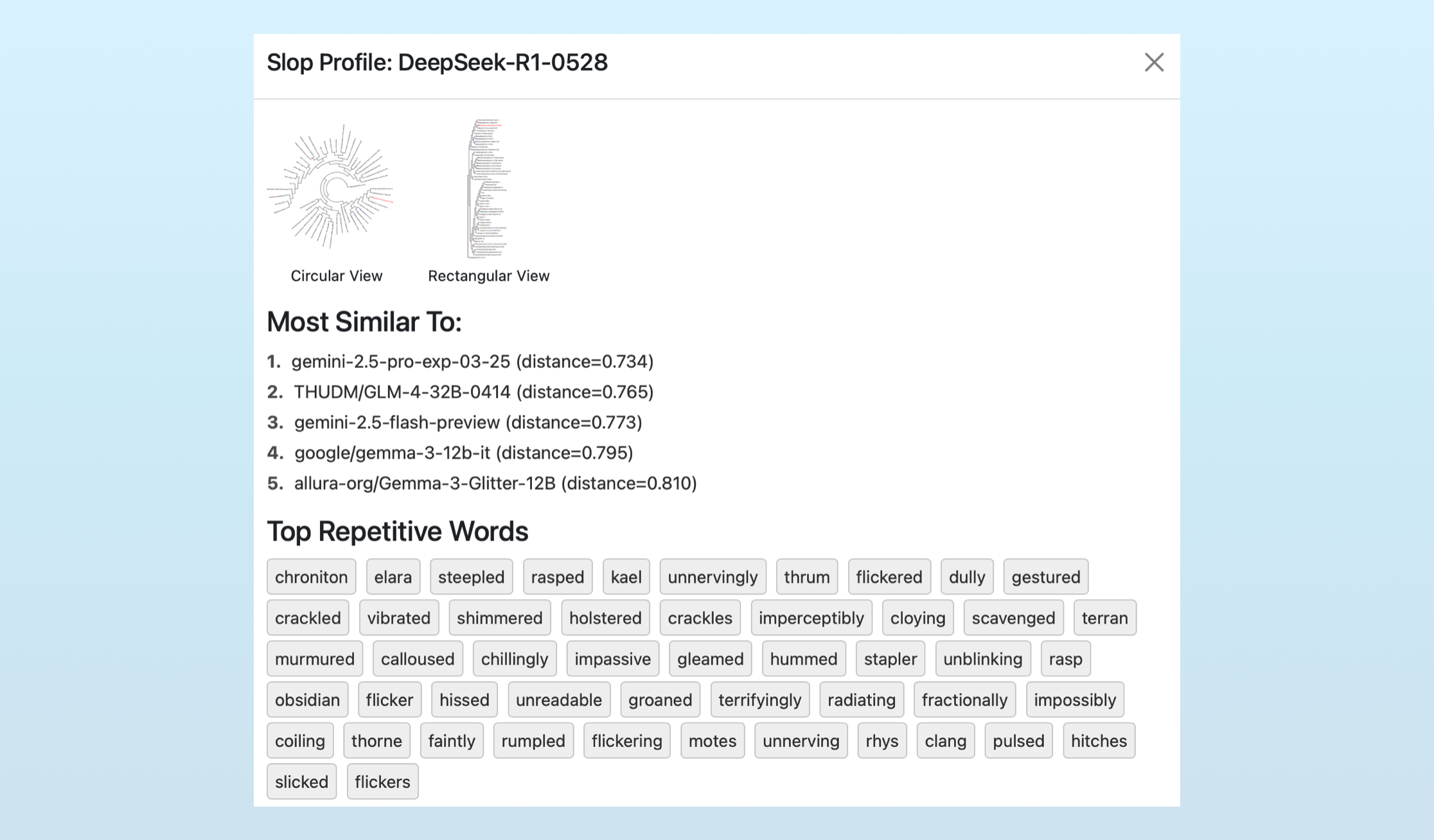 DeepSeek's Slop Profile